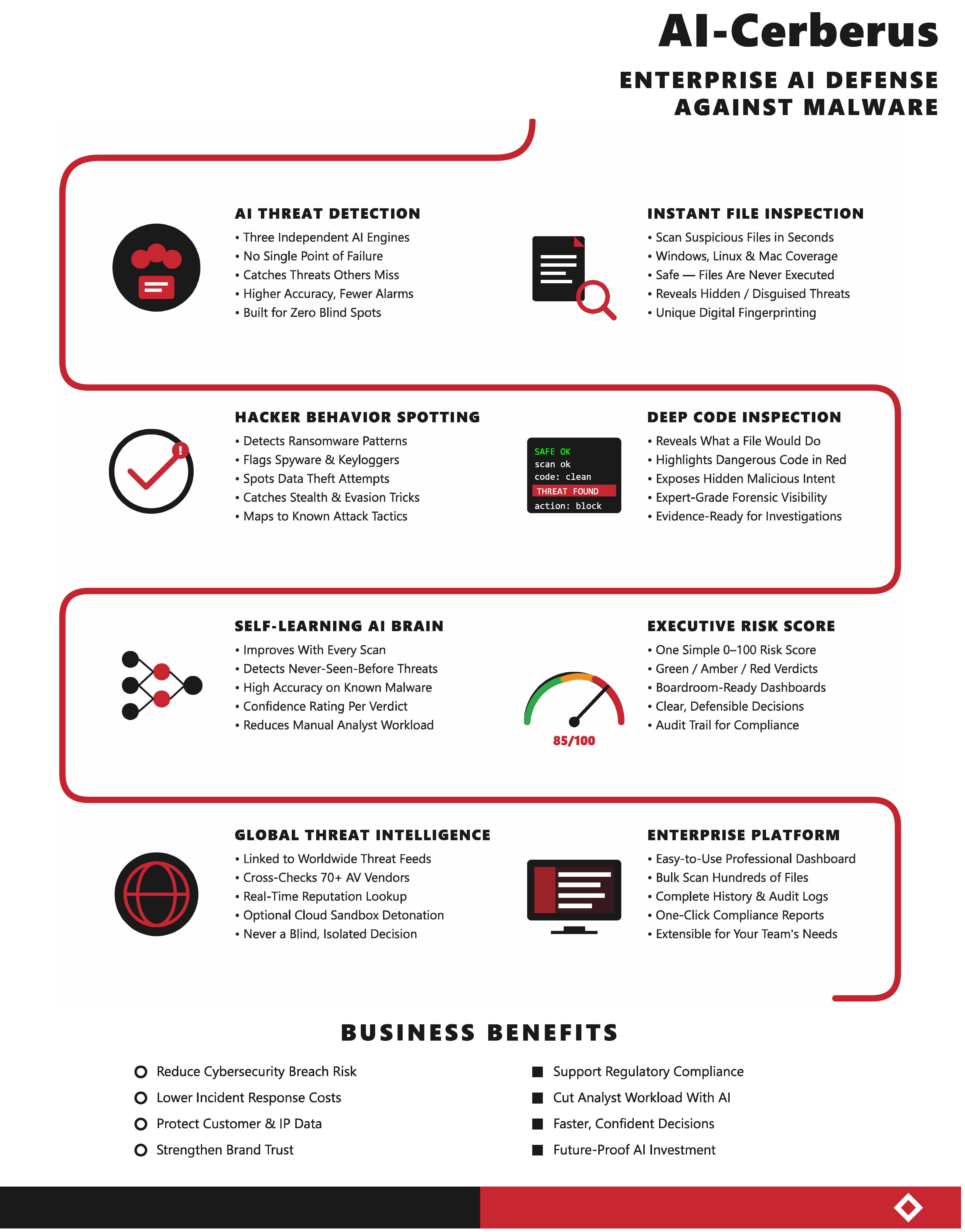AI-Cerberus datasheet