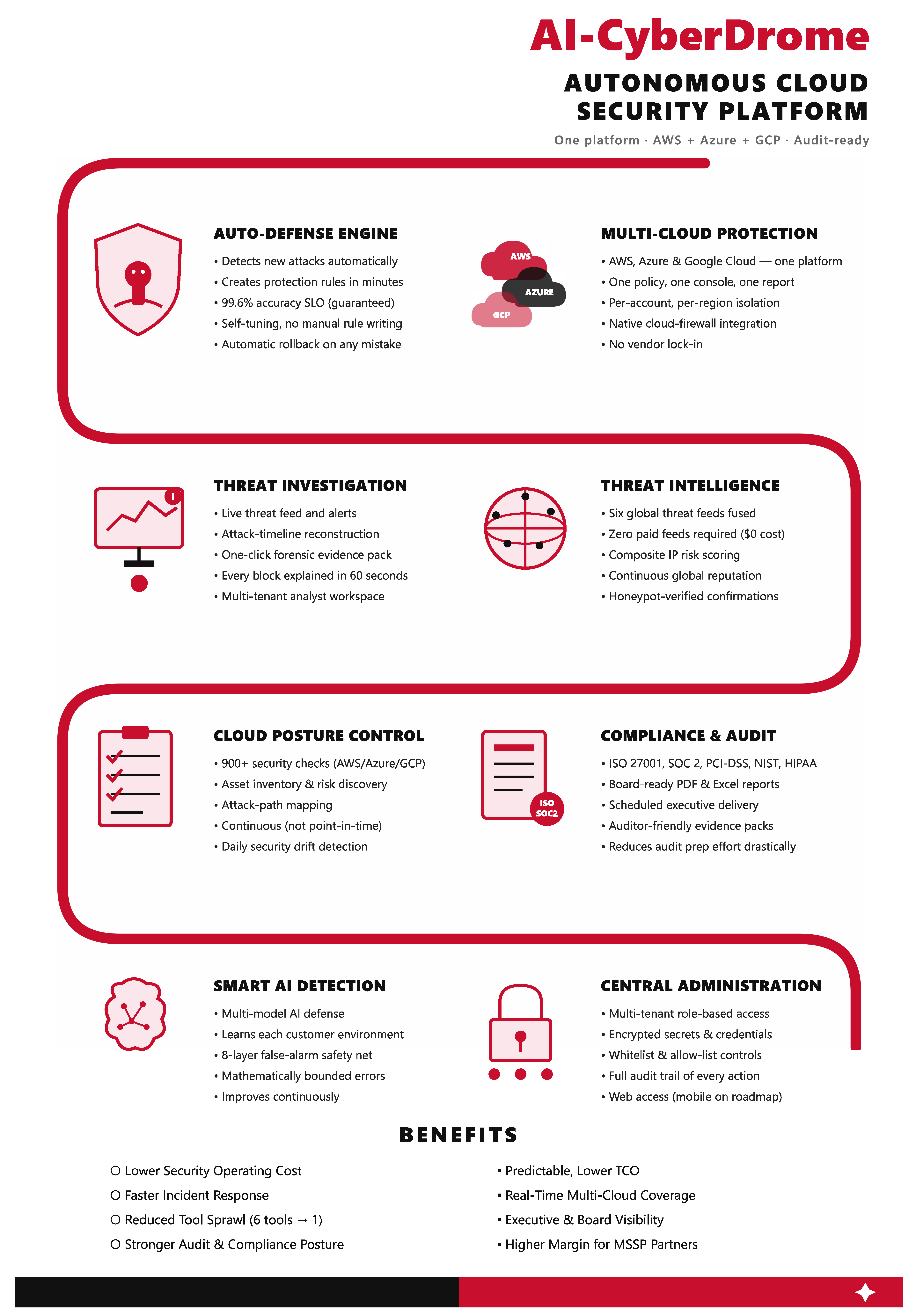 AI-CyberDrome datasheet
