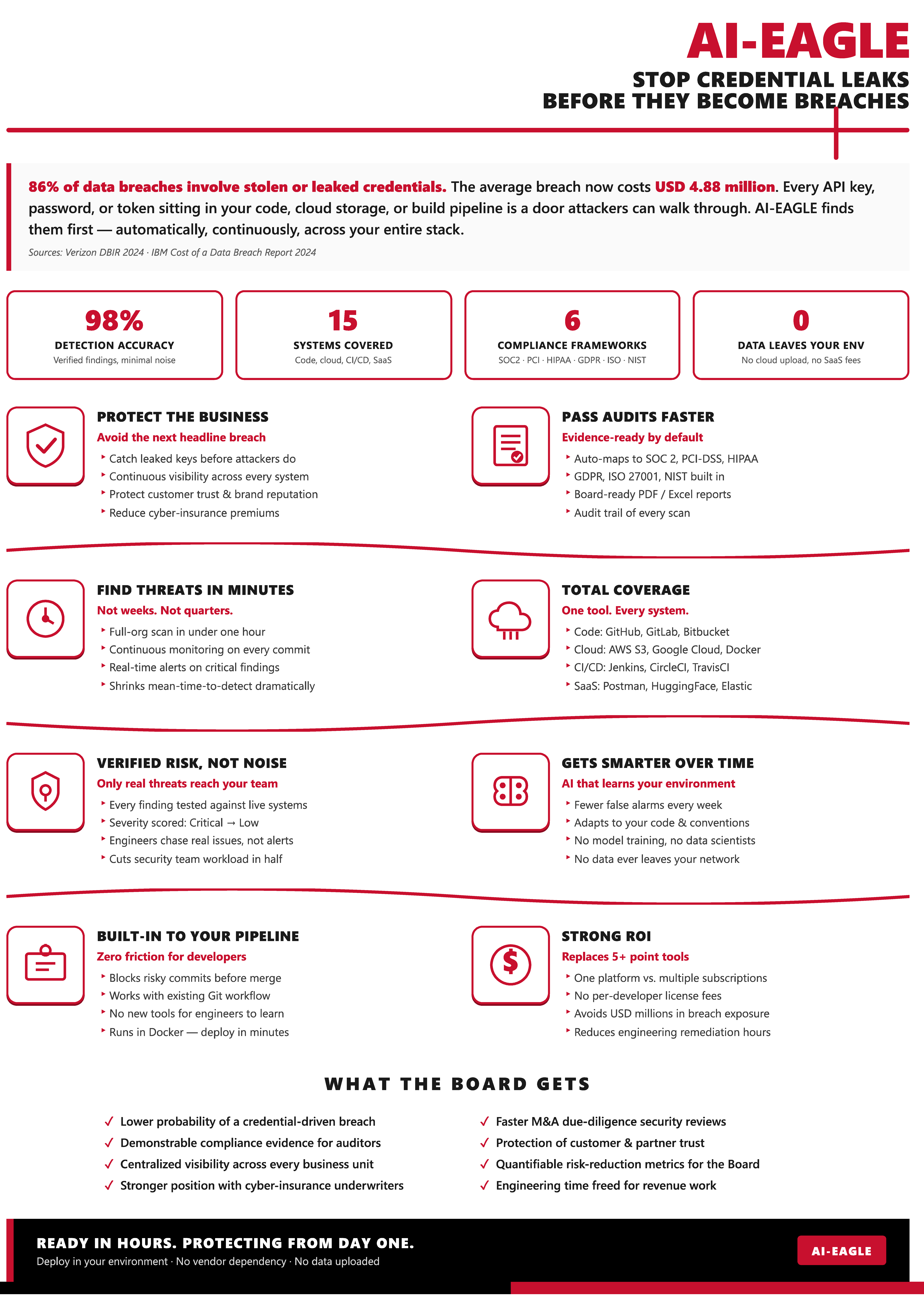 AI-Eagle datasheet
