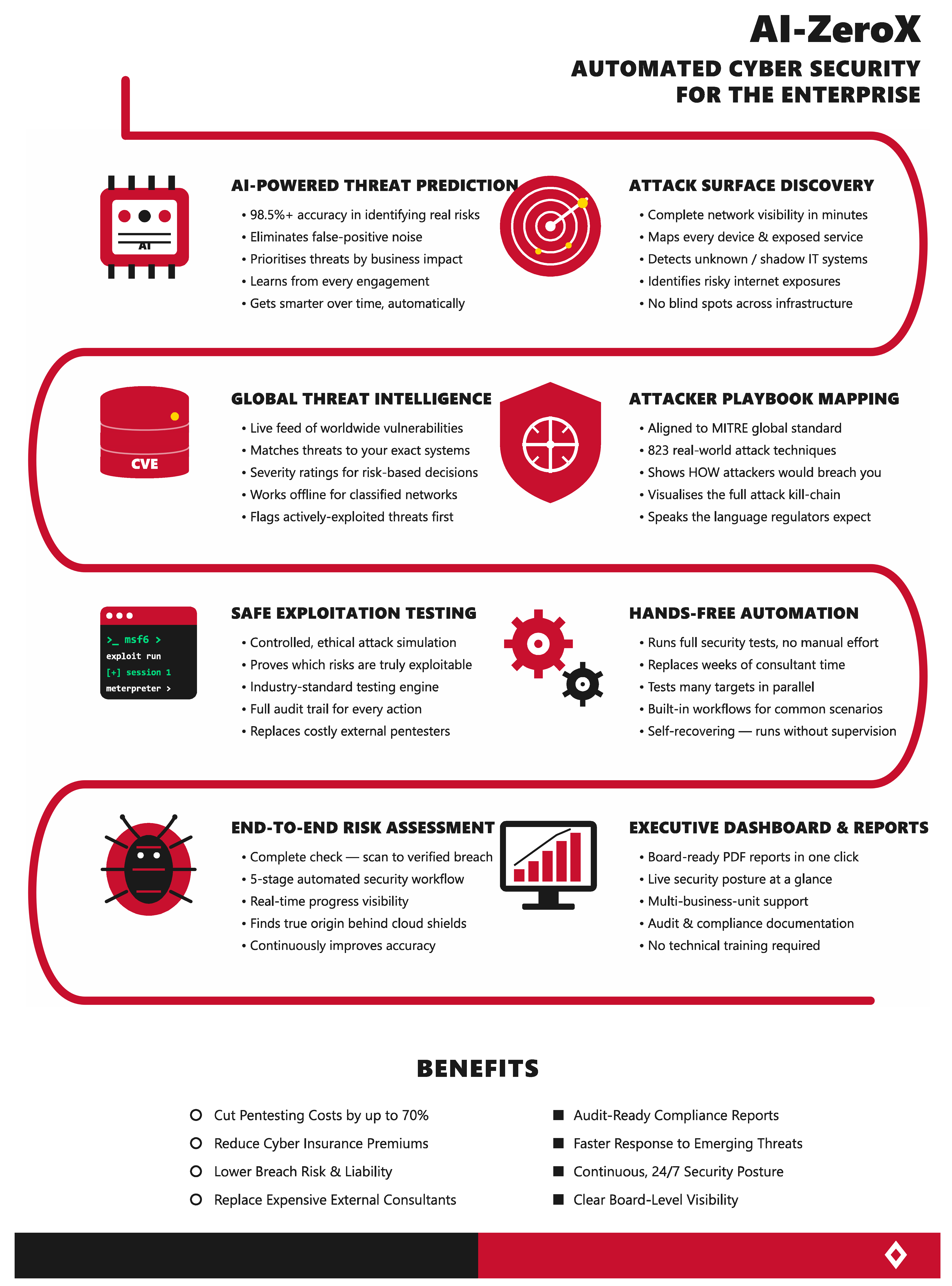 AI-ZeroX datasheet